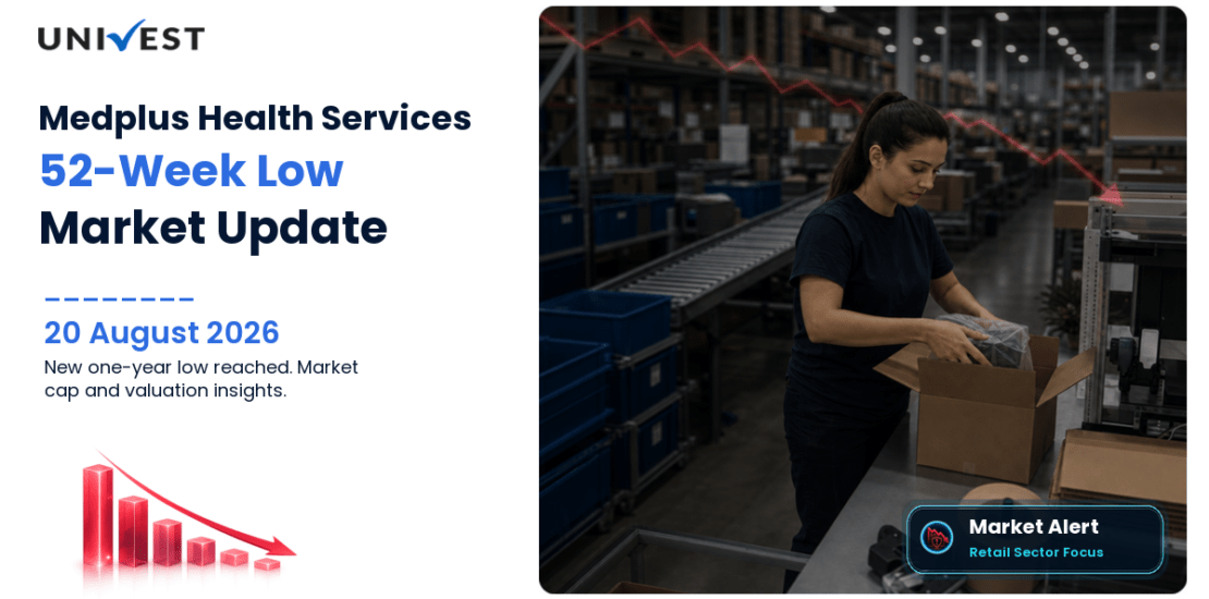 Medplus Health Services Share Price