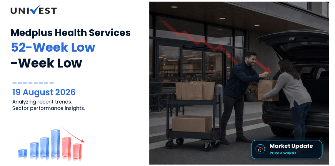 Medplus Health Services Ltd. Share Price
