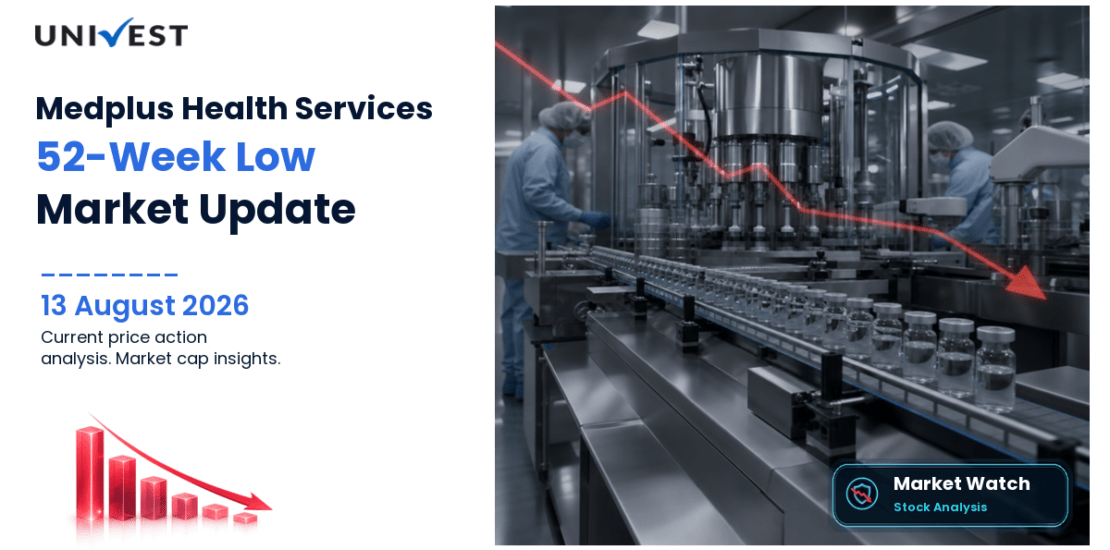 Medplus Health Services Ltd. Share Price