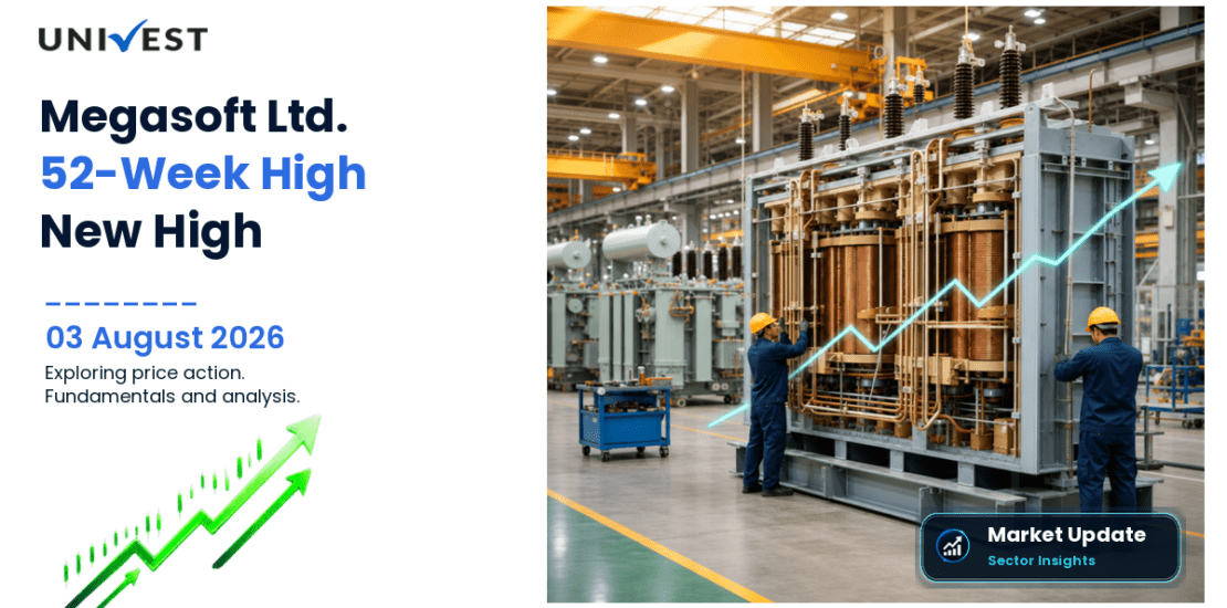 Megasoft Ltd. Share Price