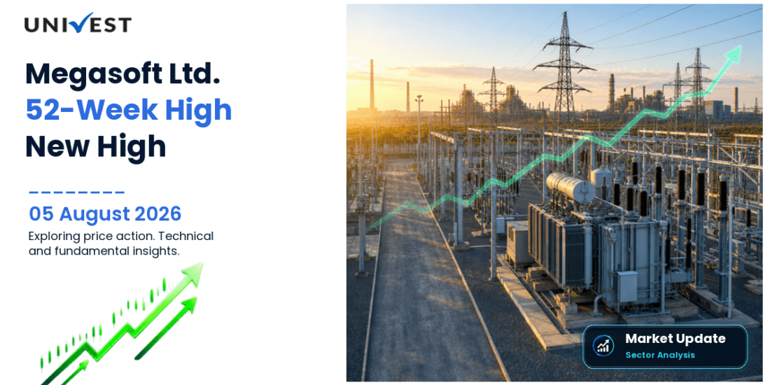 Megasoft Ltd. Share Price