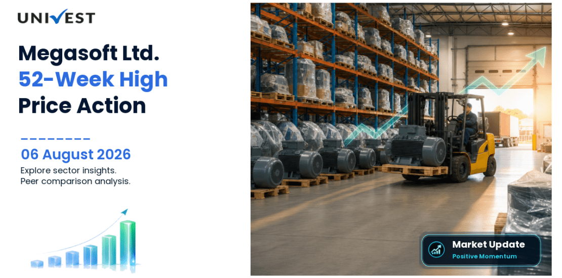 Megasoft Ltd. Share Price