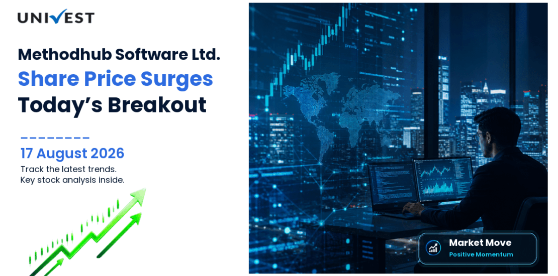 Methodhub Software Ltd. Share Price
