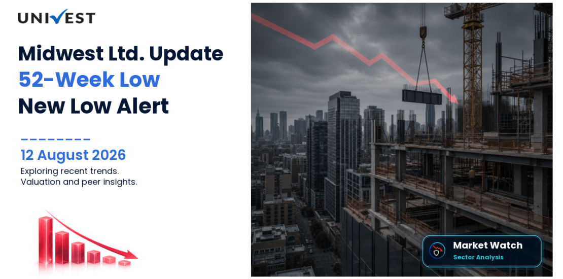 Midwest Ltd. Share Price
