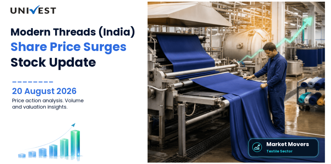 Modern Threads (India) Share Price