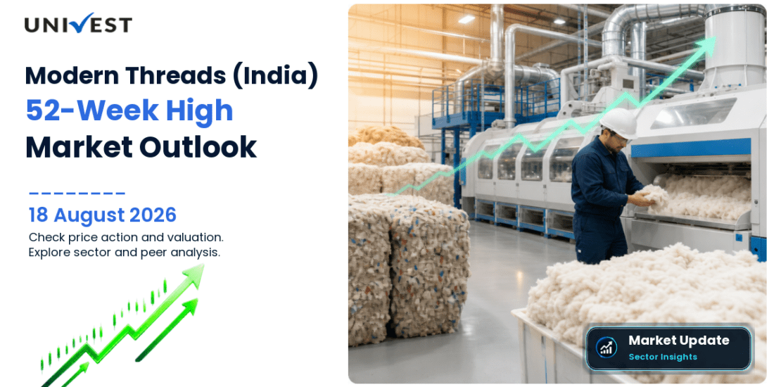 Modern Threads (India) Ltd. Share Price