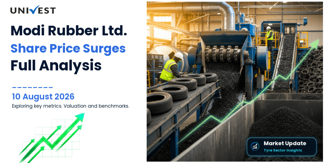 Modi Rubber Ltd. Share Price