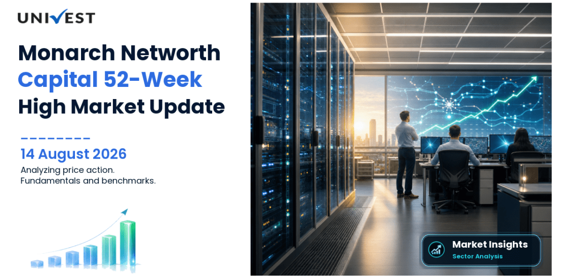 Monarch Networth Capital Ltd. Share Price
