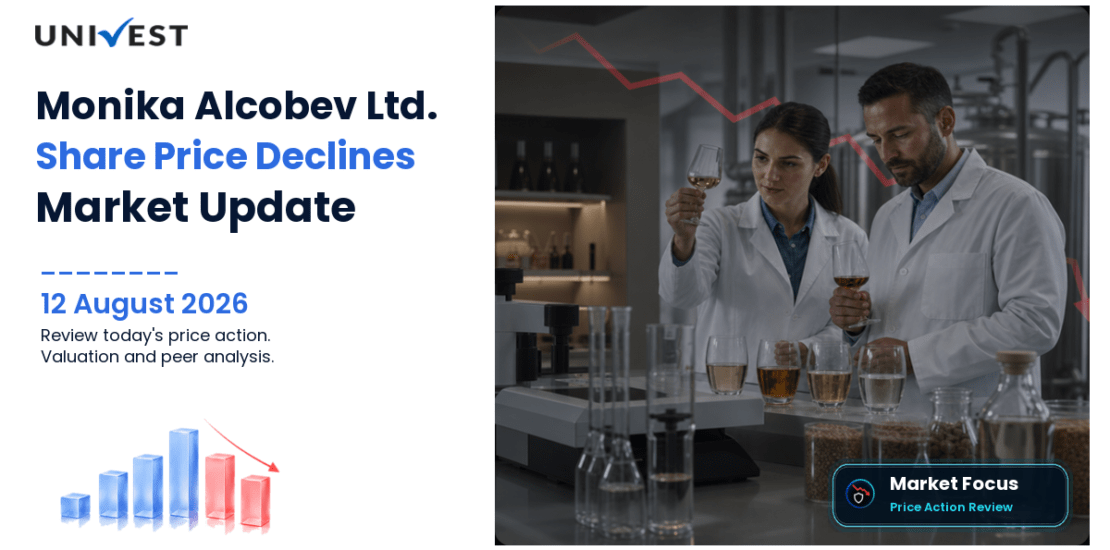 Monika Alcobev Ltd. Share Price
