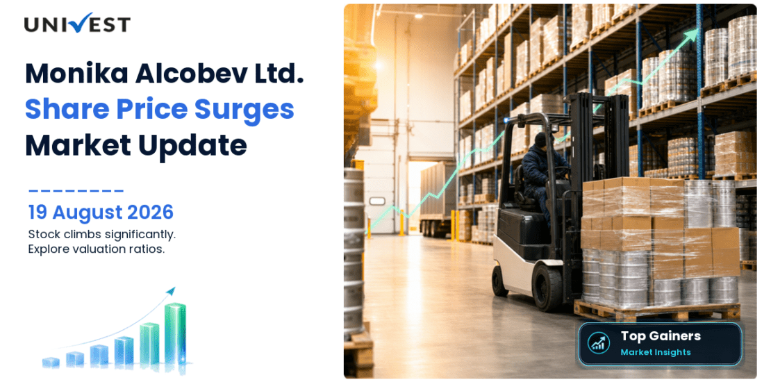 Monika Alcobev Ltd. Share Price