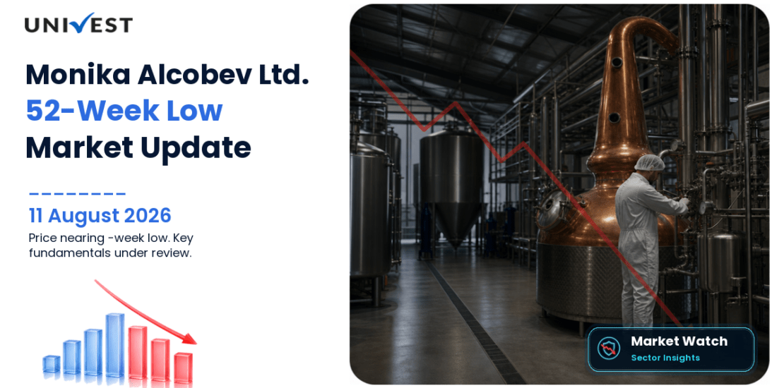 Monika Alcobev Ltd. Share Price