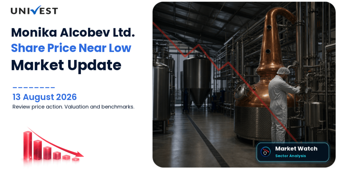 Monika Alcobev Ltd. Share Price