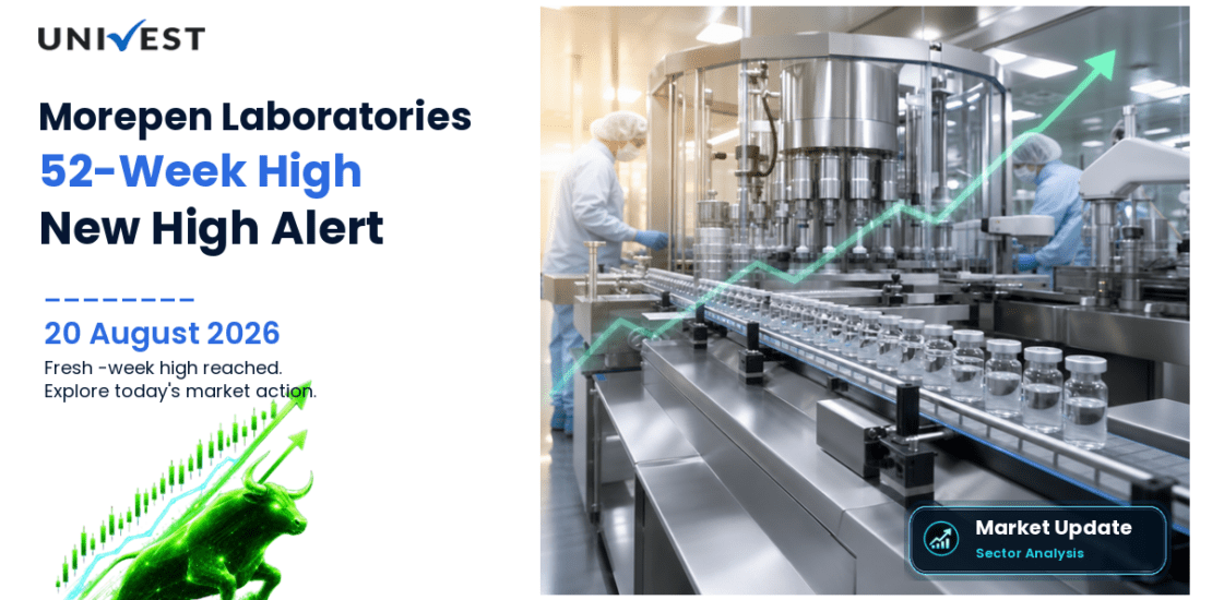 Morepen Laboratories Share Price