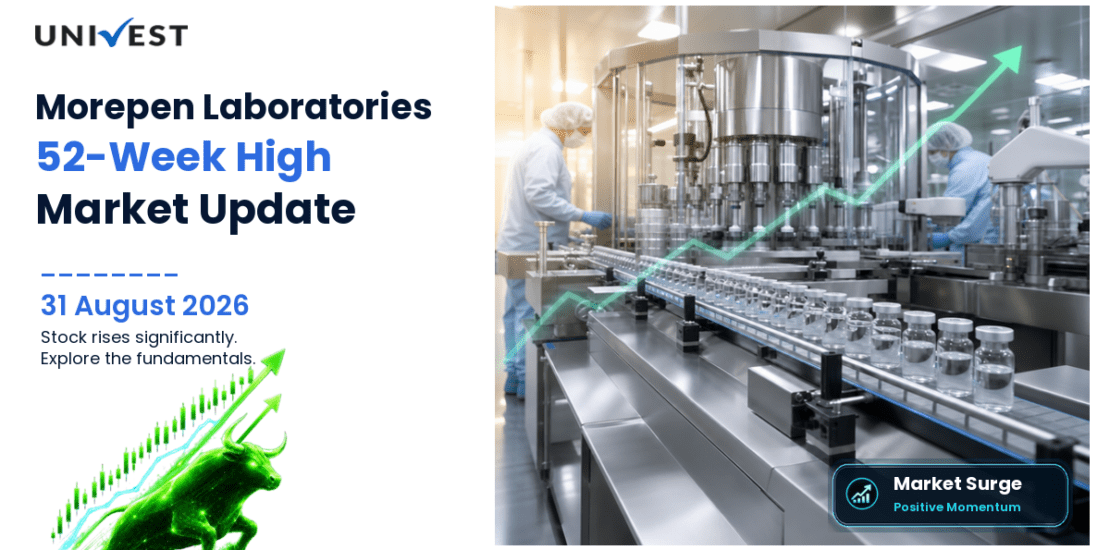 Morepen Laboratories Share Price
