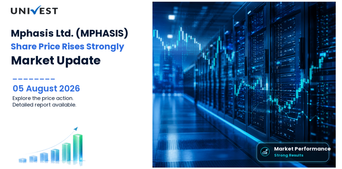 Mphasis Ltd. Share Price
