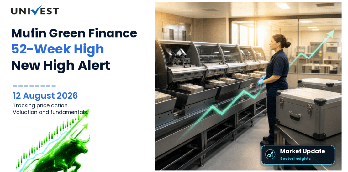 Mufin Green Finance Share Price