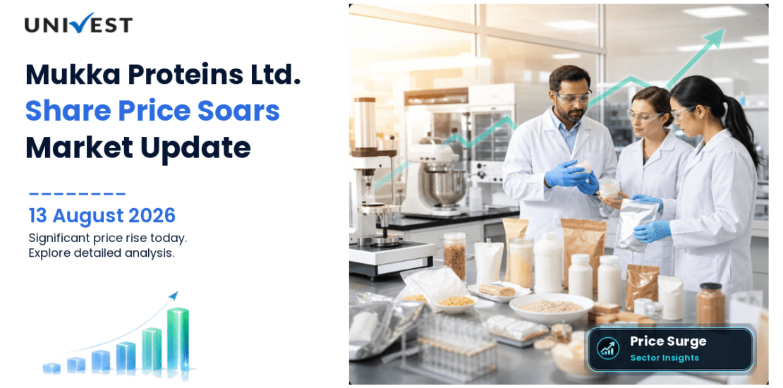Mukka Proteins Ltd. Share Price