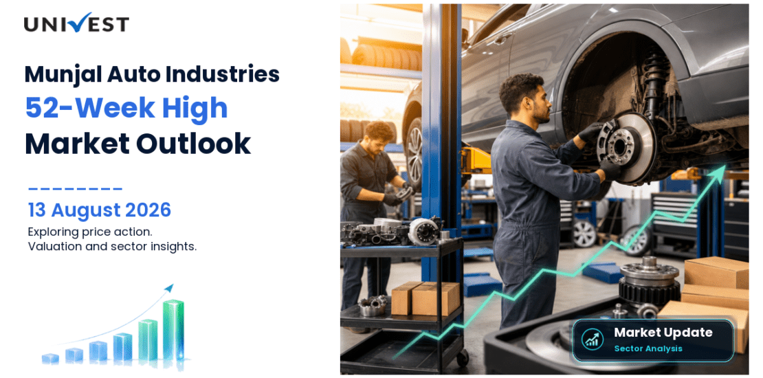 Munjal Auto Industries Ltd. Share Price