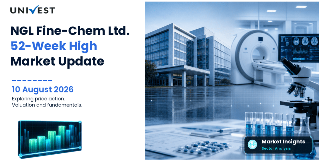 NGL Fine-Chem Ltd. Share Price