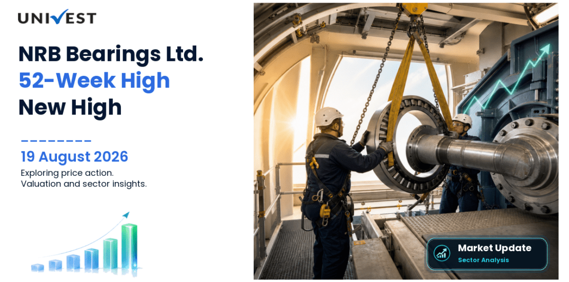NRB Bearings Ltd. Share Price