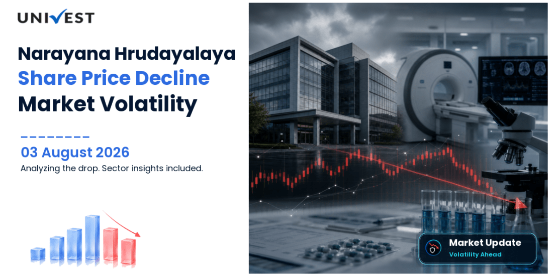 Narayana Hrudayalaya Ltd. Share Price