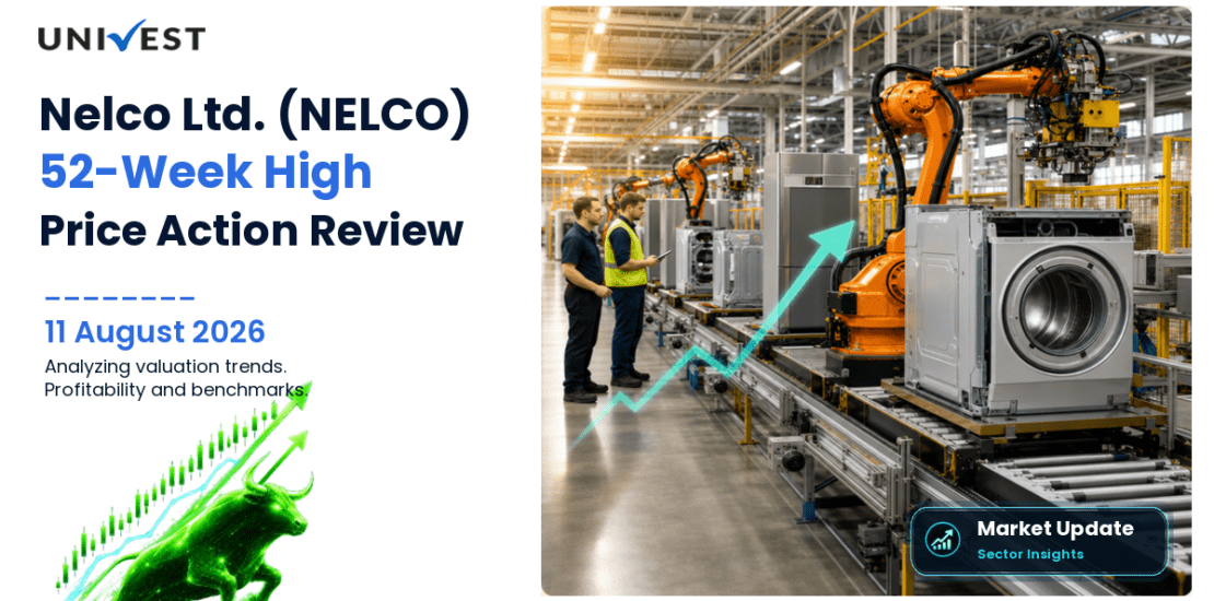 Nelco Ltd. Share Price