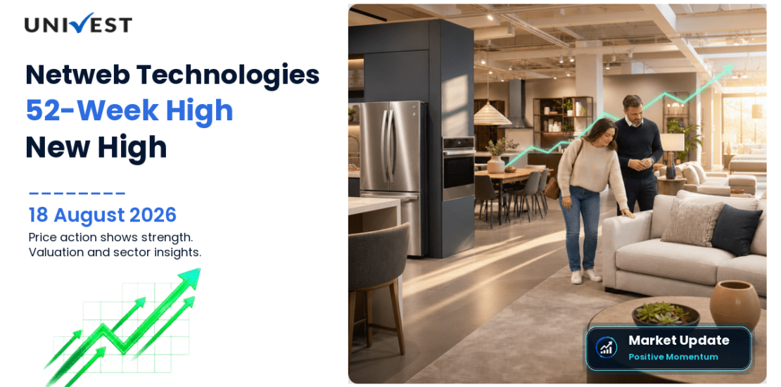 Netweb Technologies India Ltd. Share Price