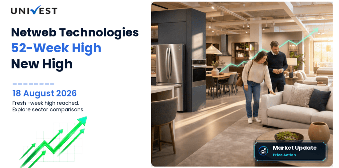 Netweb Technologies India Ltd. Share Price