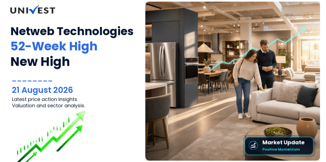 Netweb Technologies India Ltd. Share Price