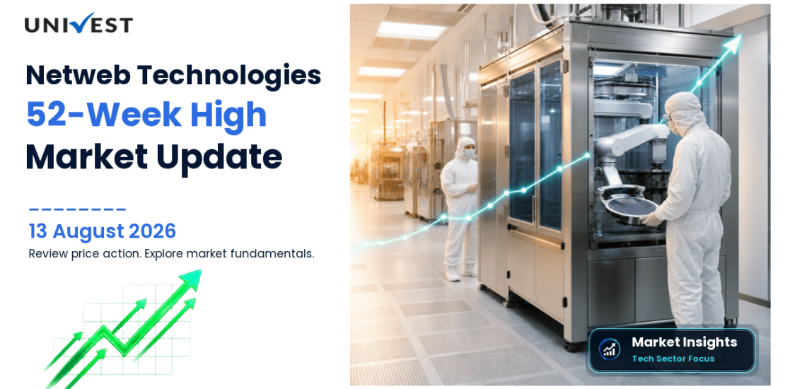 Netweb Technologies India Ltd. Share Price