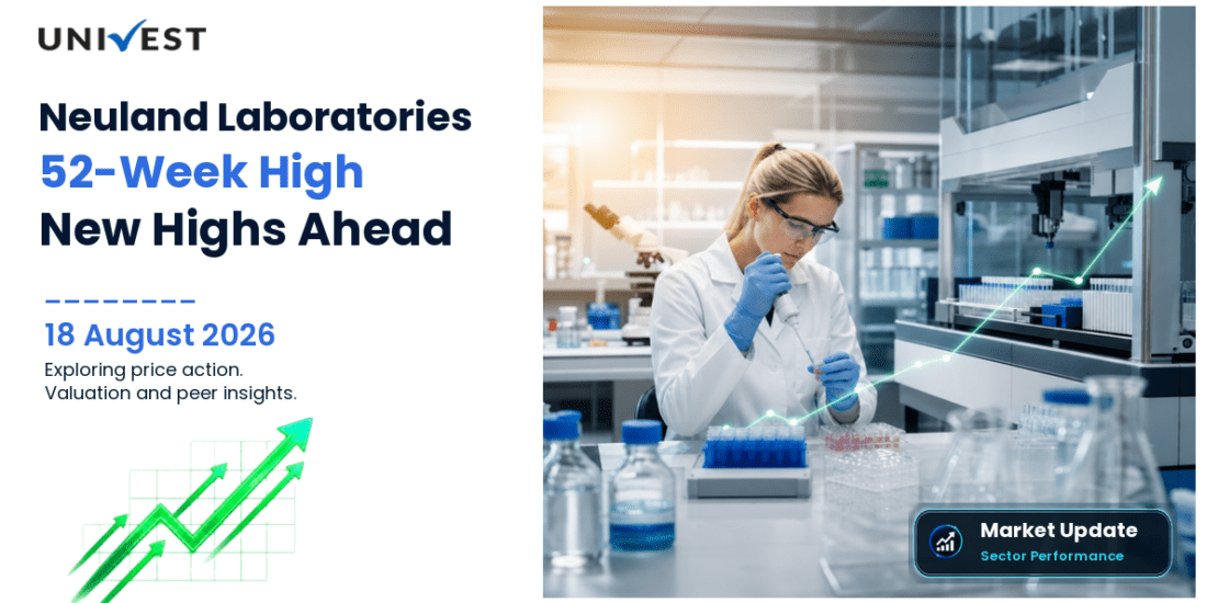 Neuland Laboratories Ltd. Share Price