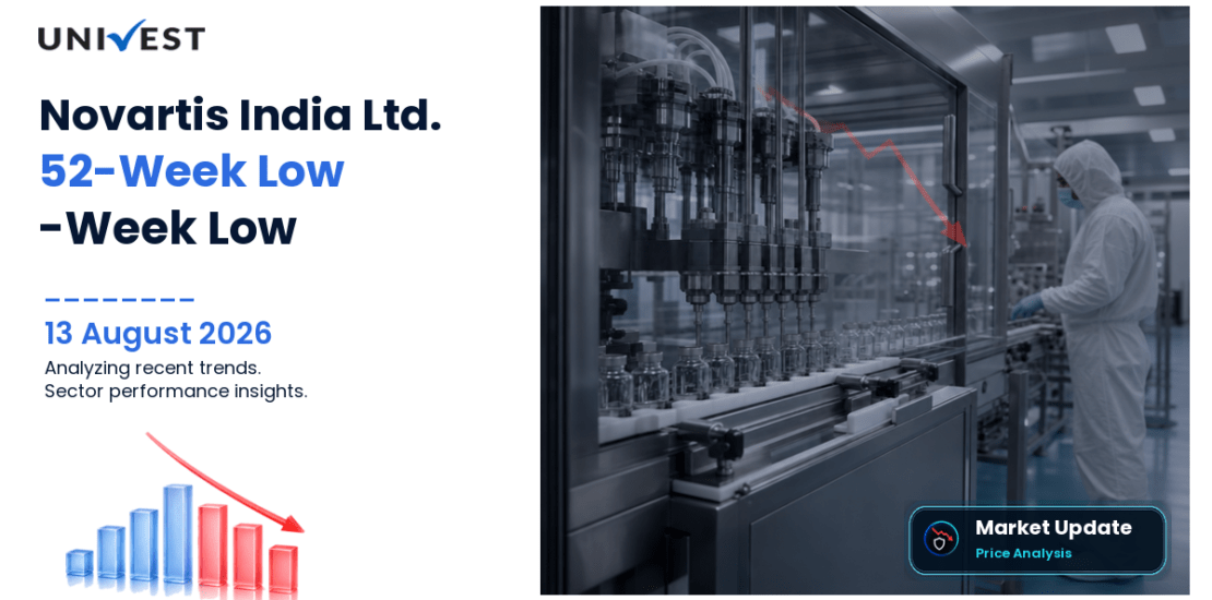 Novartis India Ltd. Share Price
