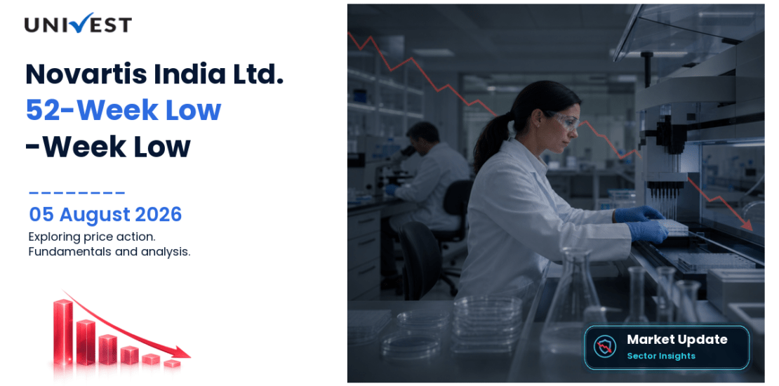 Novartis India Ltd. Share Price