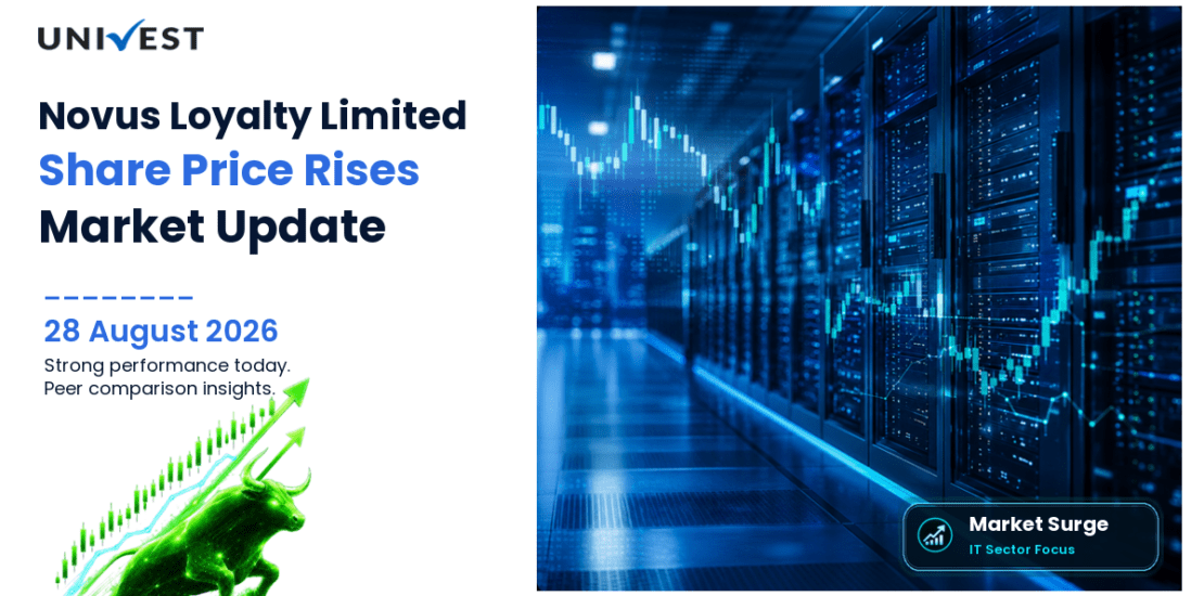 Novus Loyalty Share Price