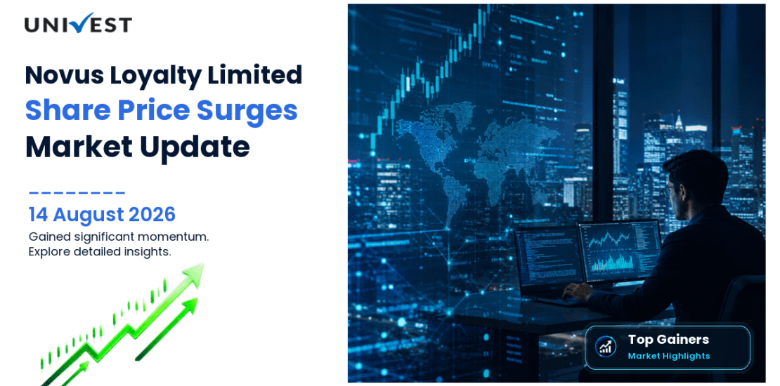 Novus Loyalty Limited Share Price