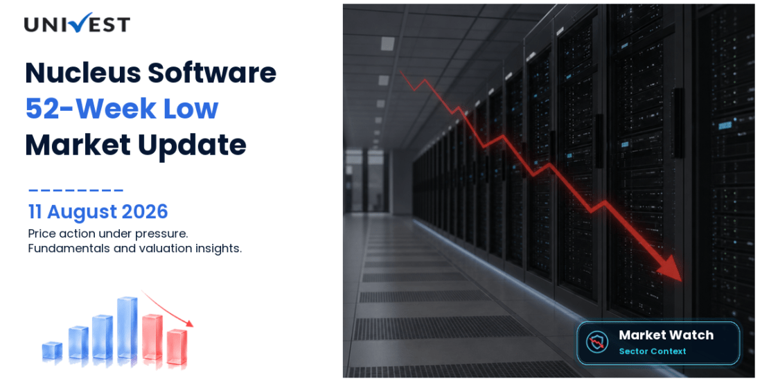 Nucleus Software Exports Ltd. Share Price