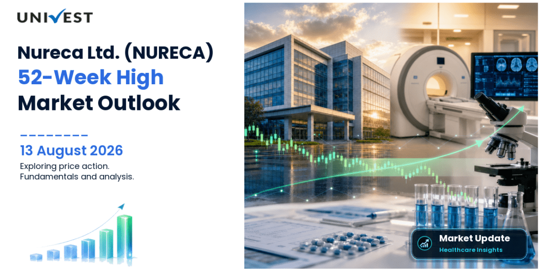 Nureca Ltd. Share Price