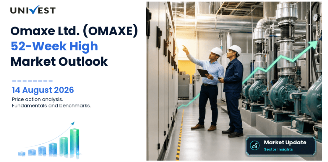 Omaxe Ltd. Share Price