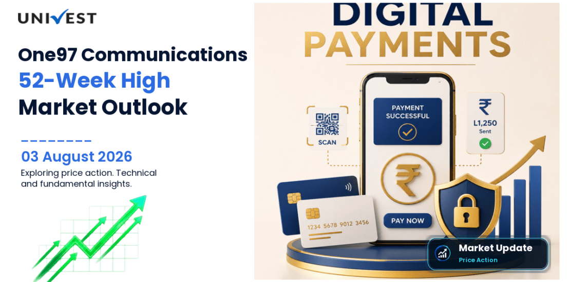 One97 Communications Ltd. Share Price