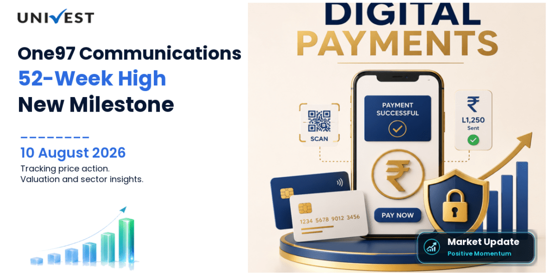 One97 Communications Ltd. Share Price