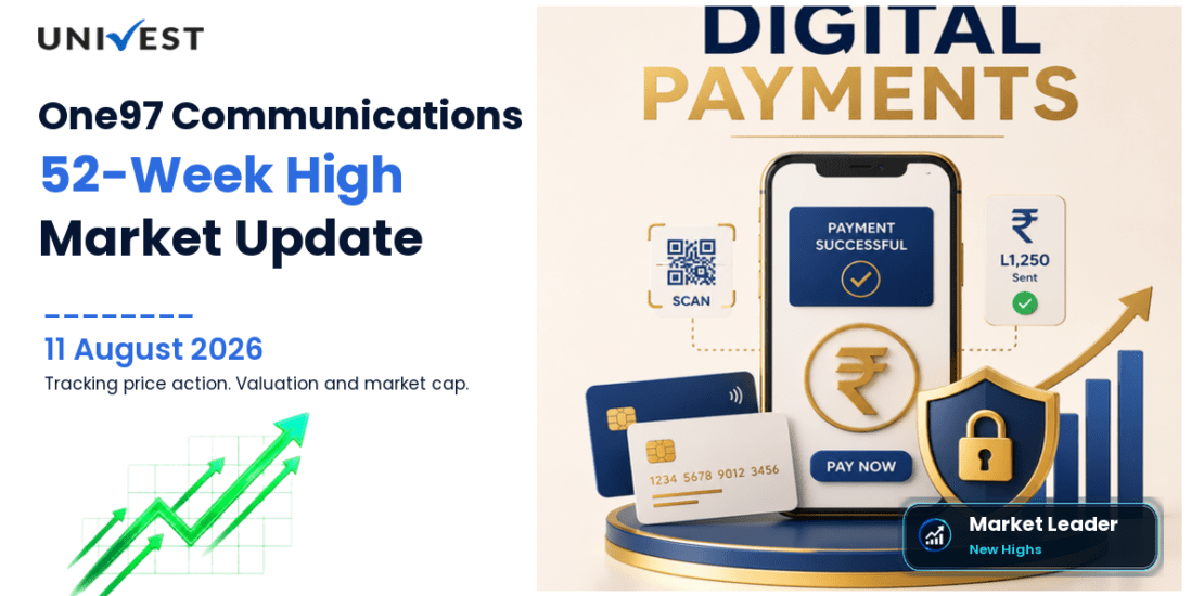 One97 Communications Ltd. Share Price