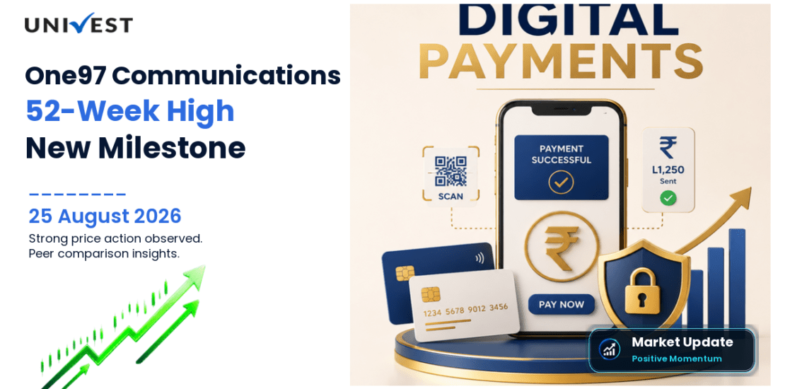 One97 Communications Ltd. Share Price