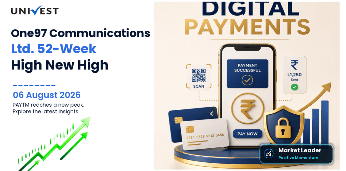 One97 Communications Ltd. Share Price