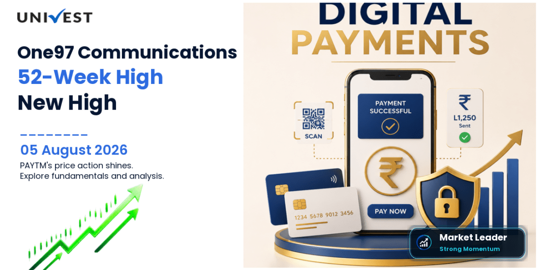 One97 Communications Ltd. Share Price