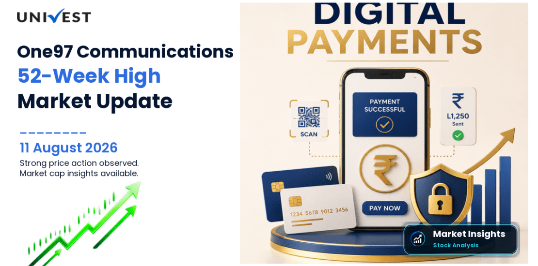 One97 Communications Ltd. Share Price