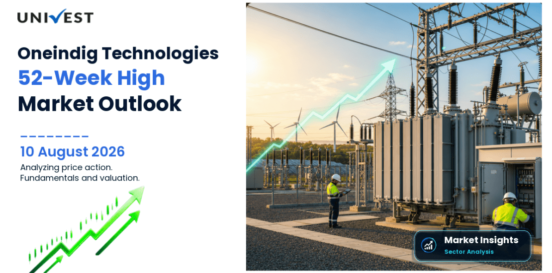 Oneindig Technologies Ltd. Share Price
