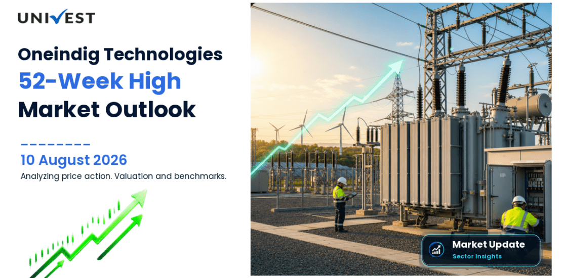 Oneindig Technologies Ltd. Share Price