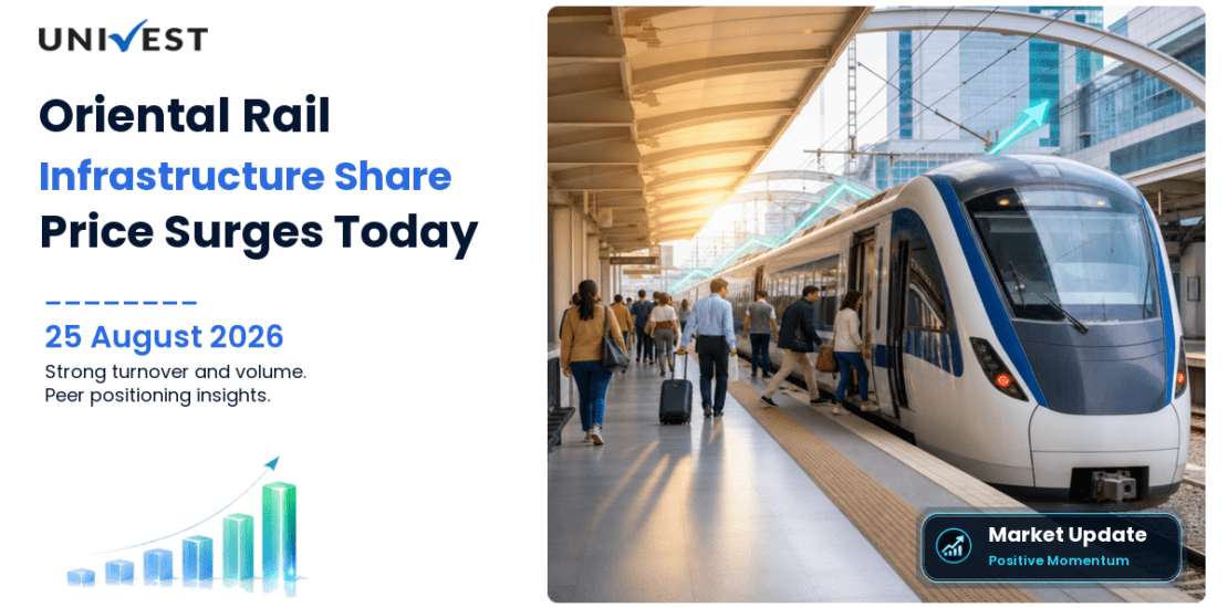 Oriental Rail Infrastructure Ltd. Share Price