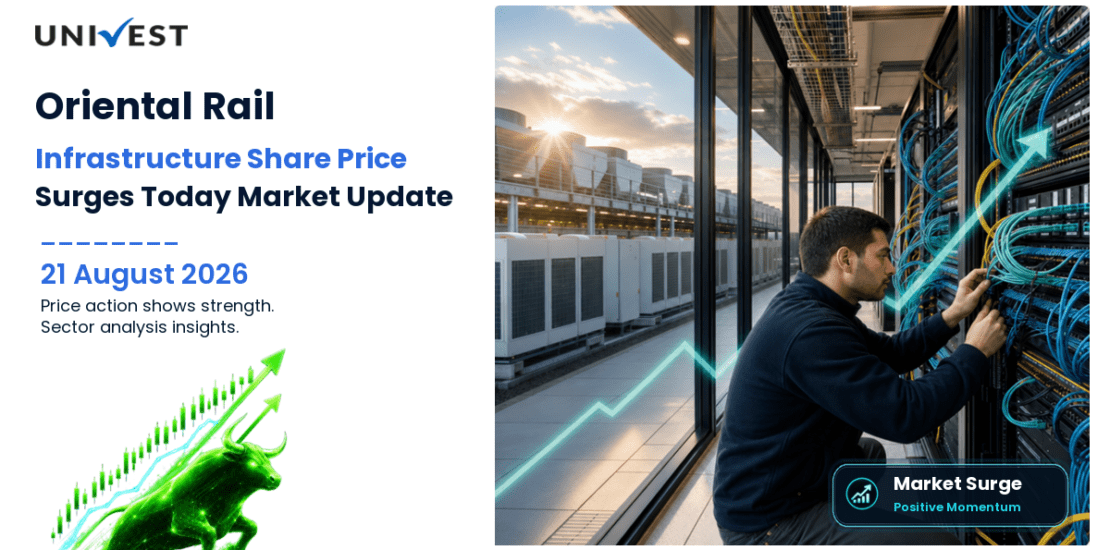 Oriental Rail Infrastructure Ltd. Share Price