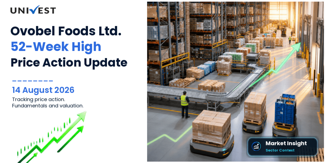 Ovobel Foods Ltd. Share Price